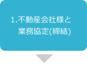 1.不動産会社様と業務協定(締結)