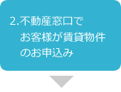 2.不動産窓口でお客様が賃貸物件のお申込み