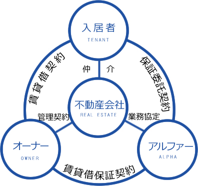 契約形態